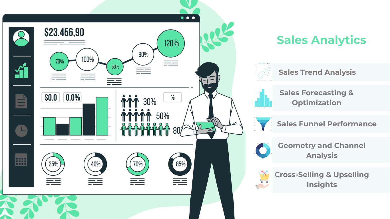 Business Analytics and Reporting